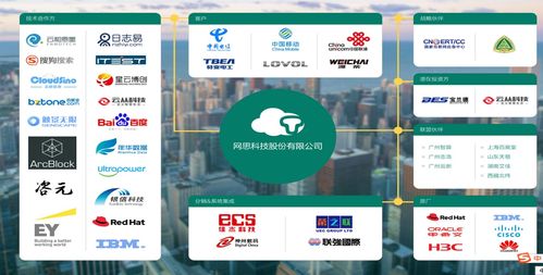 網思科技成功入圍中國移動福建公司ICT項目短名單，助力軟件開發(fā)領域創(chuàng)新